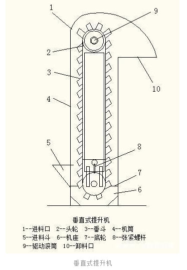 垂直斗式提升機